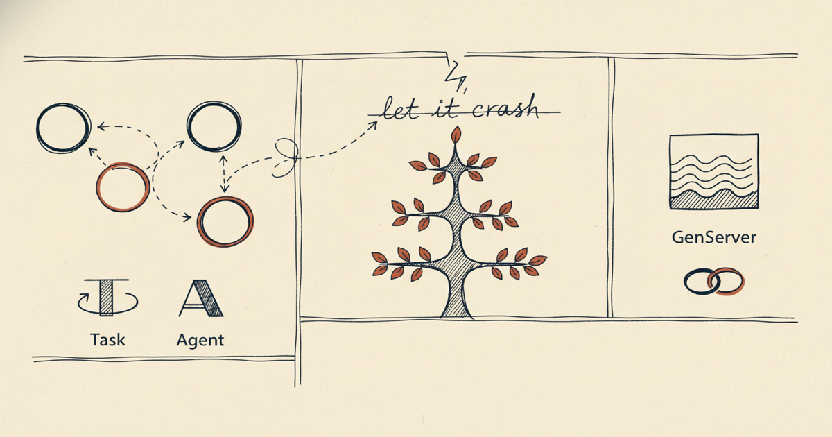Elixir from scratch, part 3: concurrency and the BEAM way